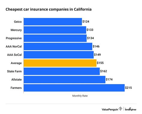 higgins auto insurance|Best Cheap Car Insurance in California (from $94/mo) .